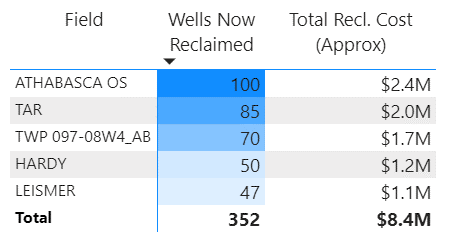 xi-reclamations-fields-2020