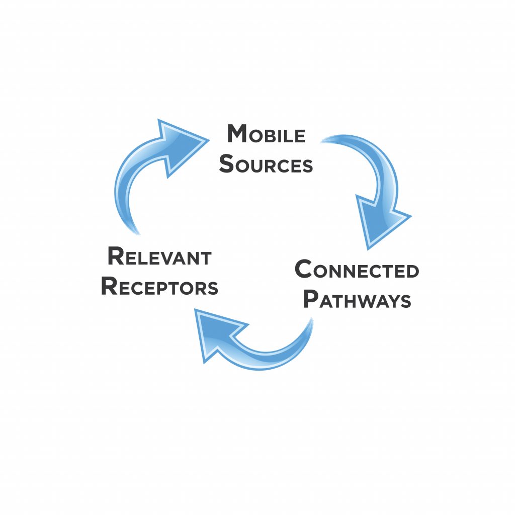 Flow Chart