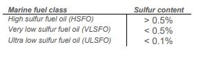 Increase Product Revenue in Marine Fuel Oil Blending 5
