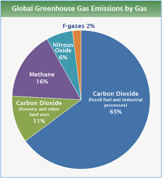 Low Canadian venting and flaring is leading the way globally 2