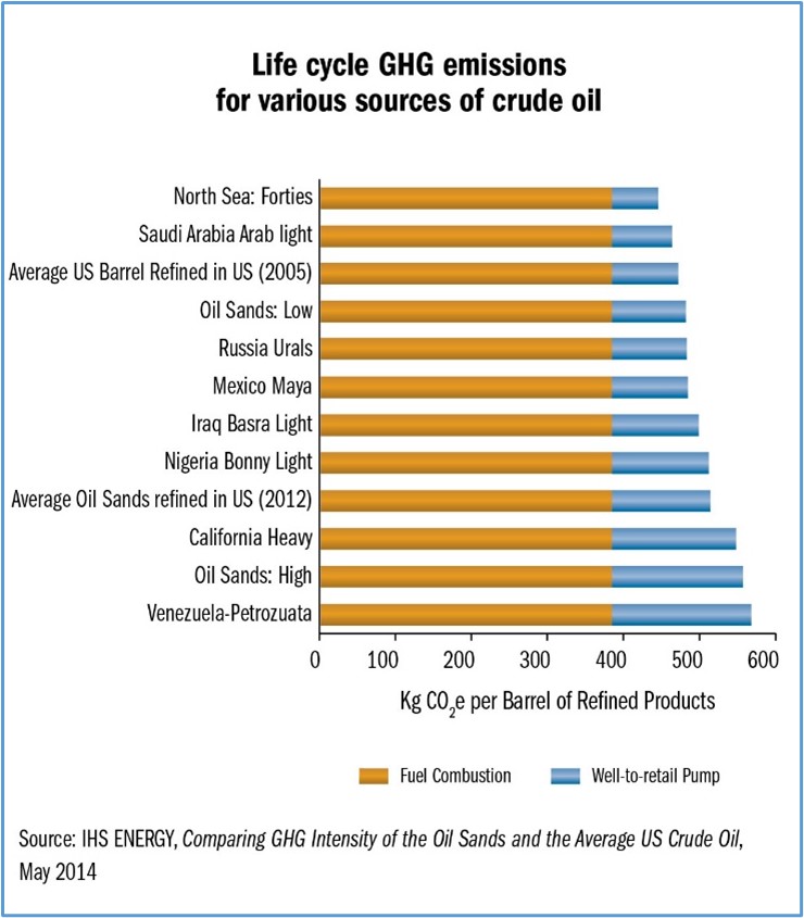 Low Canadian venting and flaring is leading the way globally 3