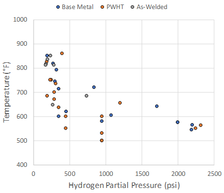 Recent Advances in Becht’s HTHA Damage Modeling Approach - Part 3 - C-0.5Mo Dataset and Calibration Image 1