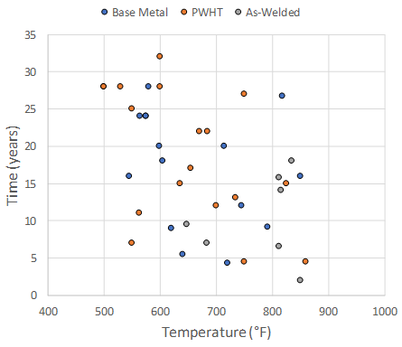 Recent Advances in Becht’s HTHA Damage Modeling Approach - Part 3 - C-0.5Mo Dataset and Calibration Image 2