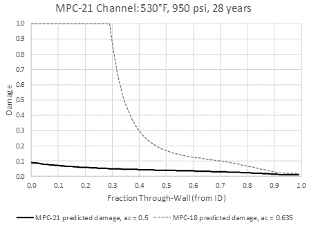 Recent Advances in Becht’s HTHA Damage Modeling Approach - Part 3 - C-0.5Mo Dataset and Calibration Image 3