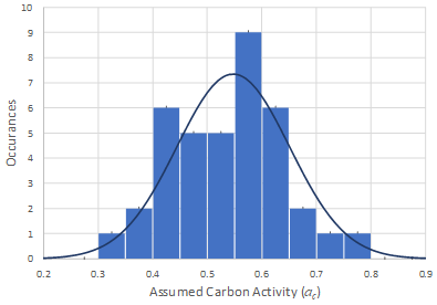 Recent Advances in Becht’s HTHA Damage Modeling Approach - Part 3 - C-0.5Mo Dataset and Calibration Image 8