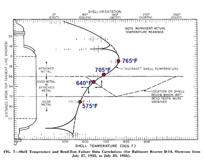 Recent Advances in Becht’s HTHA Damage Modeling Approach - Part 4 - Carbon Steel Dataset and Calibration 10