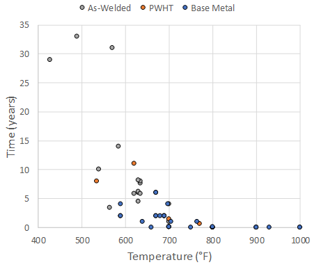 Recent Advances in Becht’s HTHA Damage Modeling Approach - Part 4 - Carbon Steel Dataset and Calibration 2