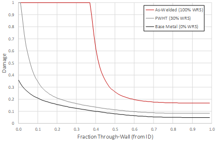 Recent Advances in Becht’s HTHA Damage Modeling Approach - Part 4 - Carbon Steel Dataset and Calibration 8