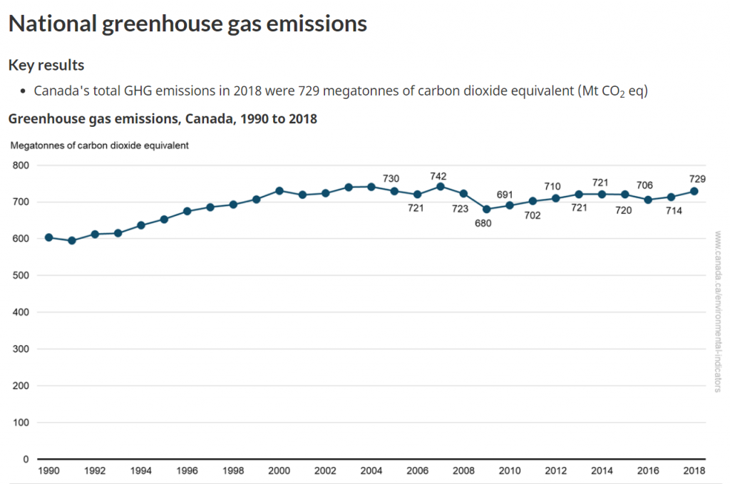 Strange things about the Clean Fuel Standard – Deidra Garyk 1