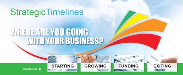 Strategic Timelines - November Innovation Funding Bulletin