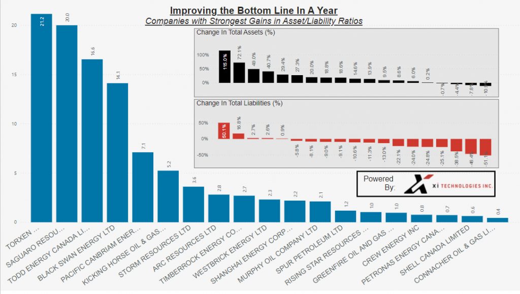 Top_Companies_LLRImprovement_20-11-13
