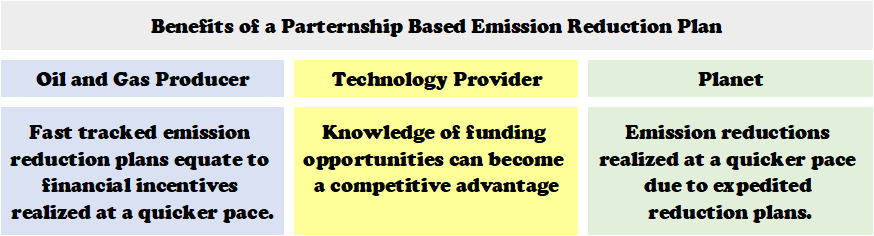 Which Direction Should We Go - How to Choose the Best Emission Funding Option for Your Organization EnviroVault 4