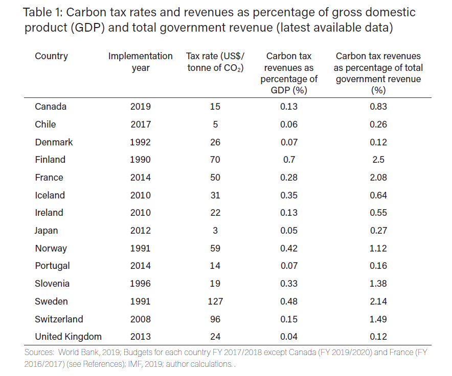 Will the Clean Fuel Standard be Effective at Reducing Emissions in Canada – Deidra Garyk 1