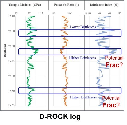 Brittleness Index (BRIX) from DROCK Rocsol Technologies Canadian