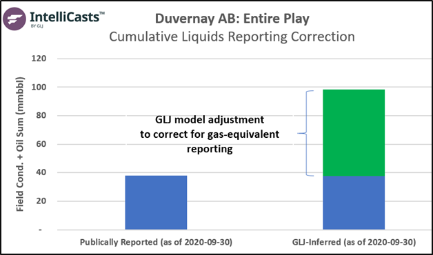 Duvernay Liquid Intelligence - How GLJ IntelliCasts Provide Insight Past The Inconsistent Public Records 1