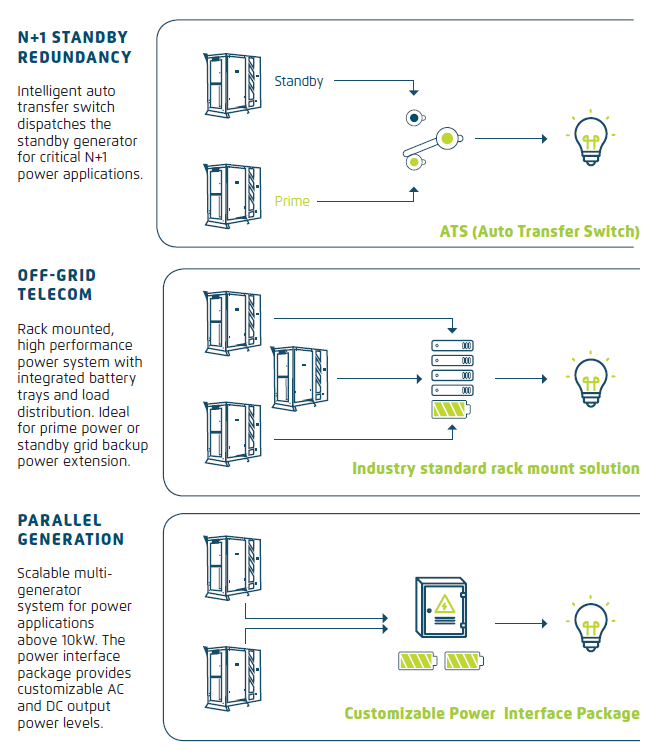 Qnergys PowerGen N Solutions - Scalable Power and Reliability