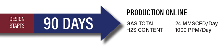 Temporary Gas Sweetening Unit Resolves Increased H2S Production - Roska DBO