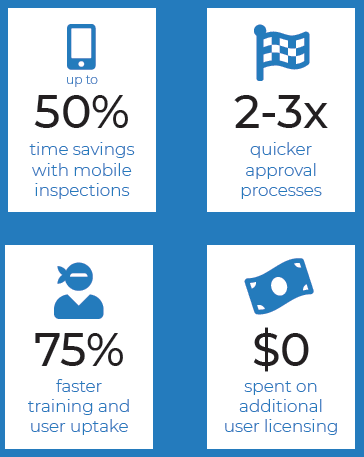 CASE STUDY - Whitecap Takes Asset Integrity to the Next Level with Oplii