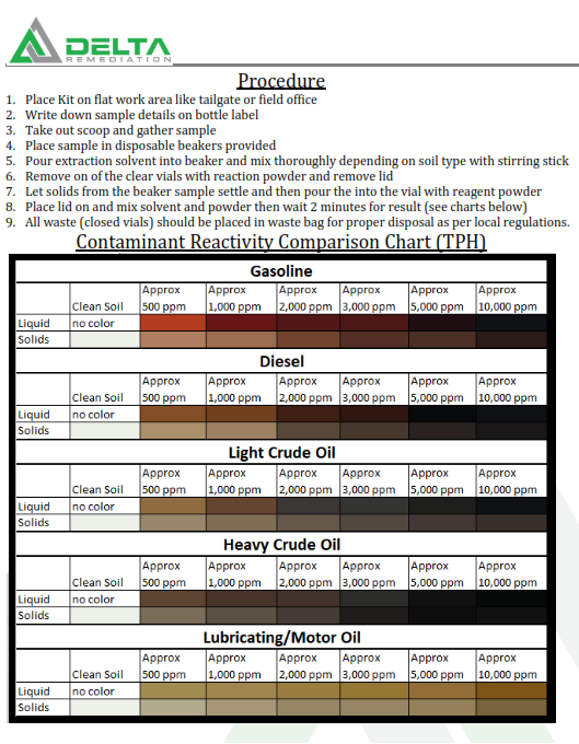 Introducing ScreenLogix Hydrocarbon Screening Tool by Delta Remediation 5