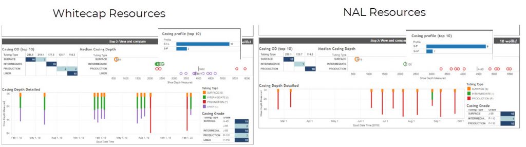 Drilling_CardiumCasingProfile_Last3Yrs