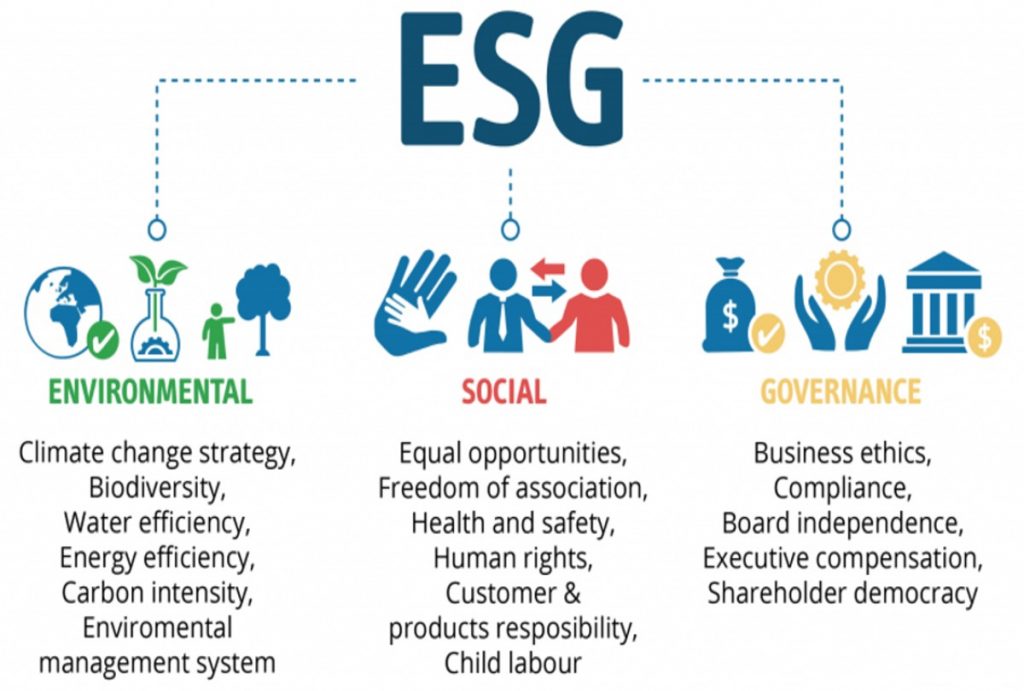 Transition Debt Is Next Leg of Canadian ESG Markets Rollout - Vimarsana News