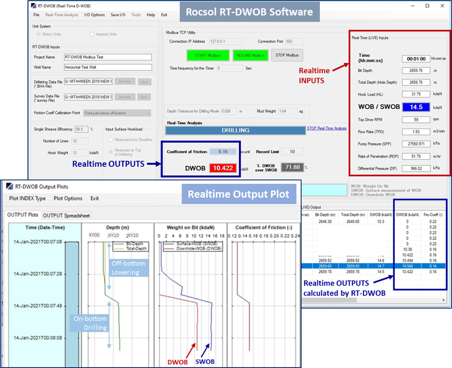 FEATURE PRODUCT - Rocsol’s Realtime DWOB Software