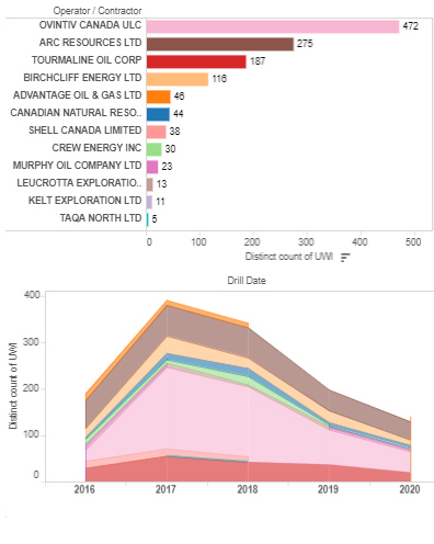 Fig5-DrillingOverview-Heritage