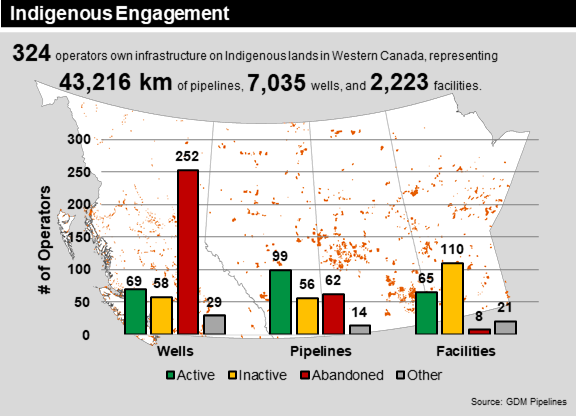 Indigenous Engagement