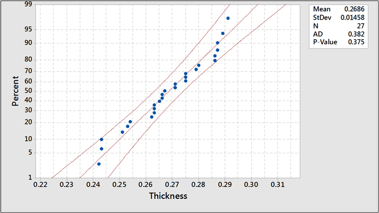 Optimizing Information from Thickness Data - Becht 3