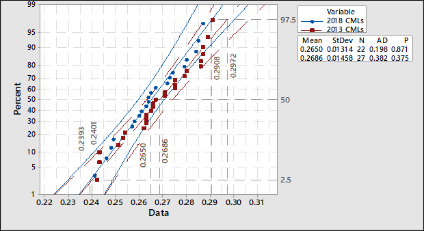 Optimizing Information from Thickness Data - Becht 4