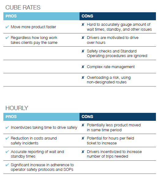 WHITE PAPER - How A Digital Solution Provided The Transparency To Optimize The Most Effective Way To Pay For Services Rendered In The Field