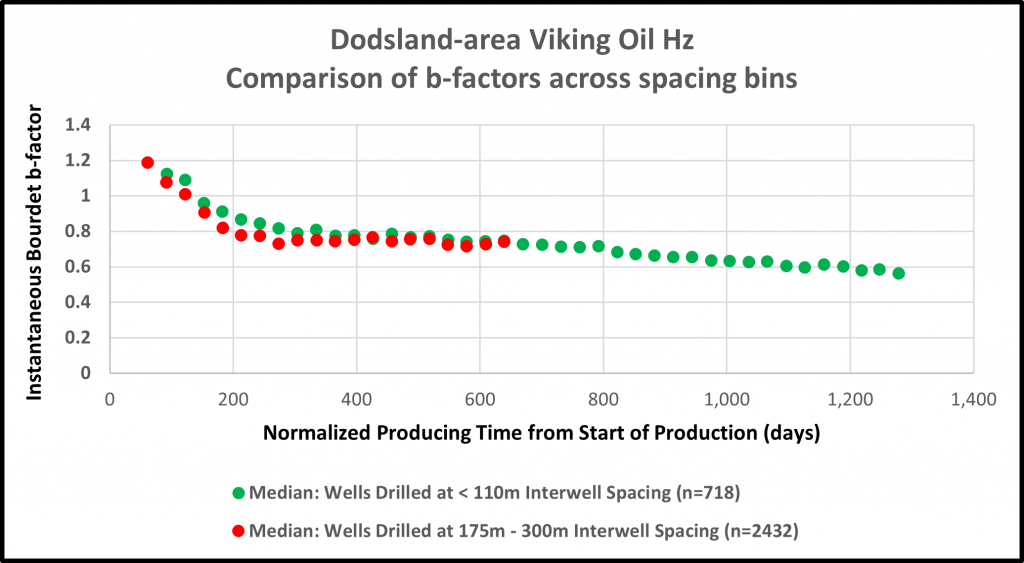 Drilling into the Viking Play - Economic Insights Image 5
