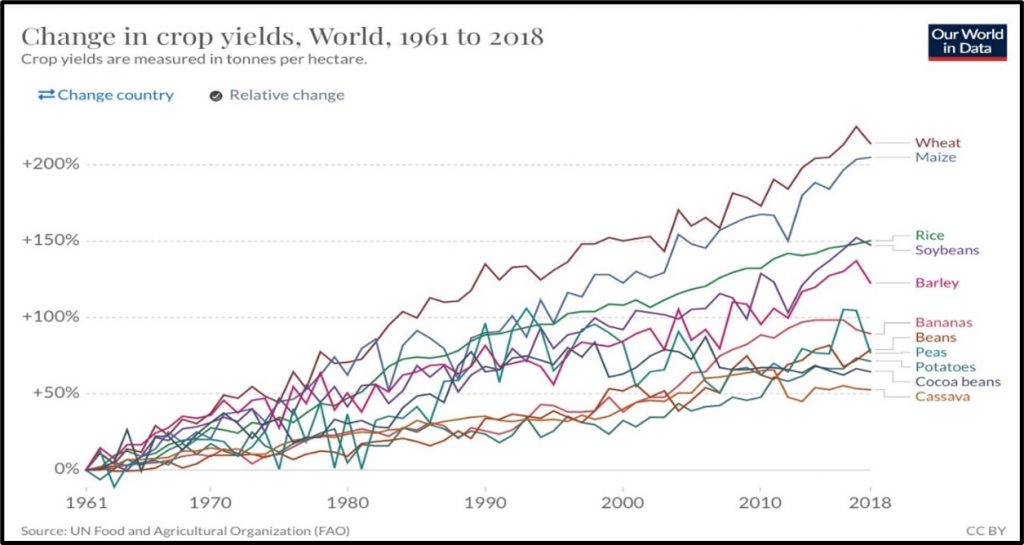 How Fossil Fuels Feed The World - David Yager 3