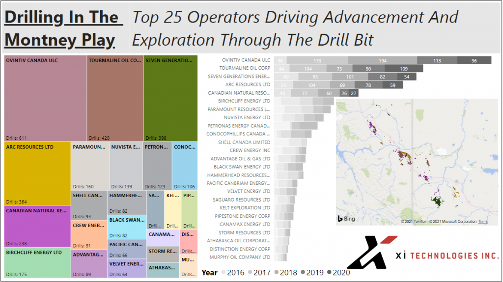 MontneyDrilling-Operators(Top5Highlighted)