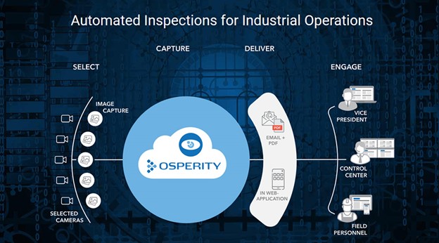 Osperity Revolutionizes Industrial Asset Inspections