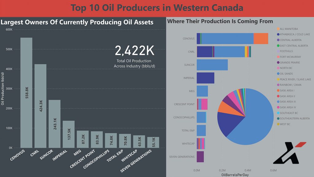 Top10OilProducers-CurrentlyProducing