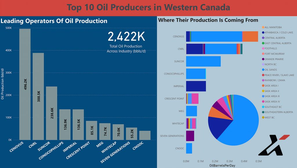 Top10OilProducers-LeadingOperators