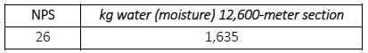 CASE STUDY - Nitrogen Drying of Pipelines - STEP Engineered Pipeline Services Table 1