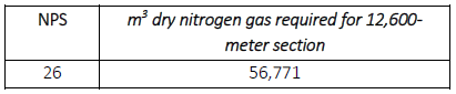 CASE STUDY - Nitrogen Drying of Pipelines - STEP Engineered Pipeline Services Table 2