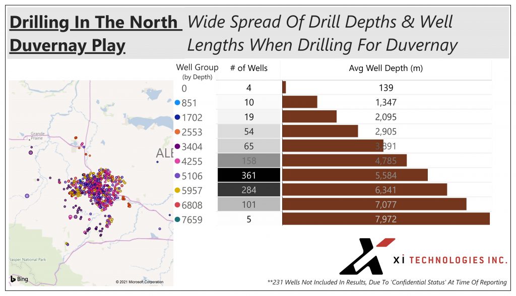 DuvernayDrilling-WellDepth