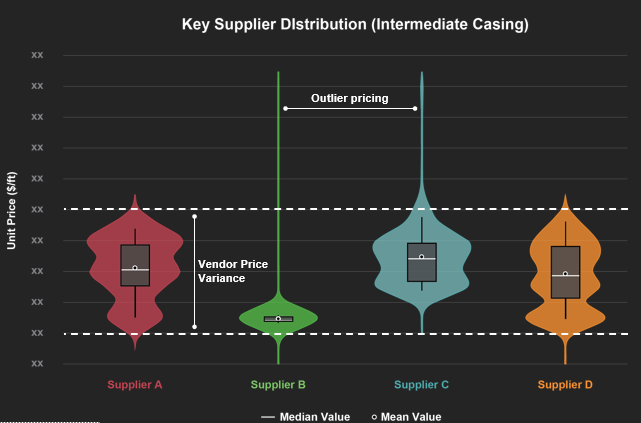 How to Fast Track Growth Strategy - Mergers - Acquisitions 2
