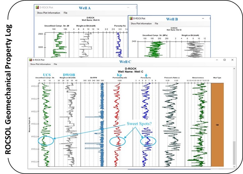 WANTED – Trial Candidate Well for Geomechanical Properties Log and new Rock Brittleness Index (BRIX) Image 1