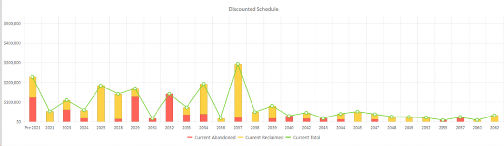 briko-liabilityschedule