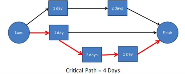 Critical Mass Duration for Process Outages - Becht 1