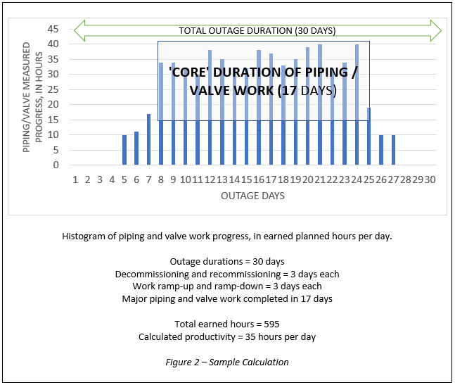 Critical Mass Duration for Process Outages Becht 2
