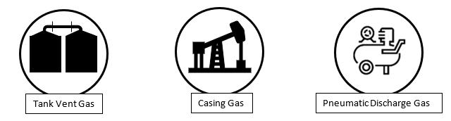 Eliminate Waste Gas Safely with the Emission Rx Combustor - EnviroVault 2
