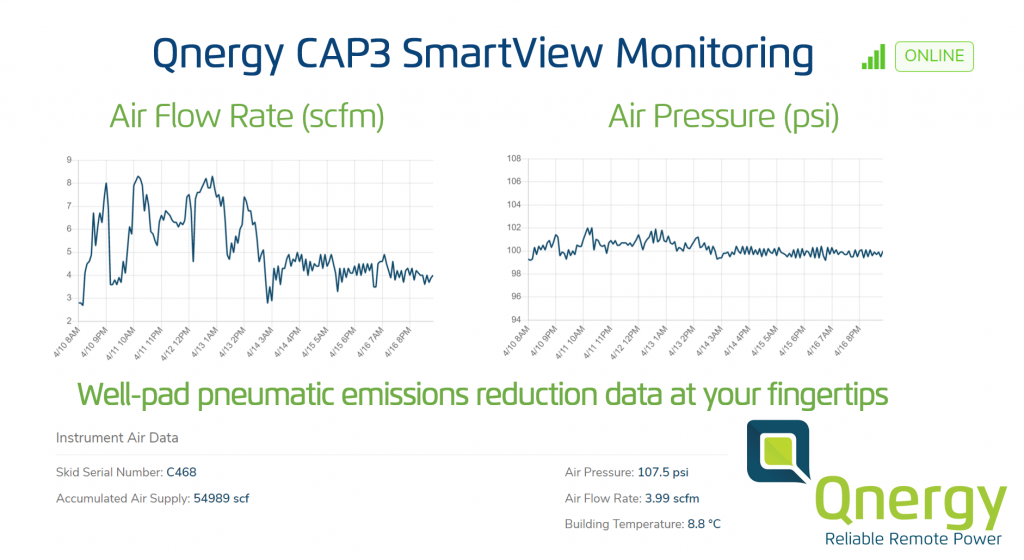 Qnergy CAP3 SmartView V2