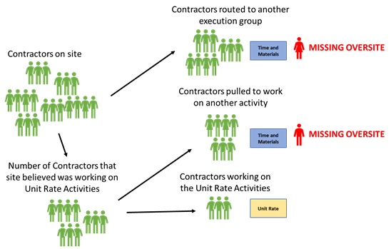 Why Doesn’t a Great Maintenance Process Equal Great Results (Part 2) - Becht 2