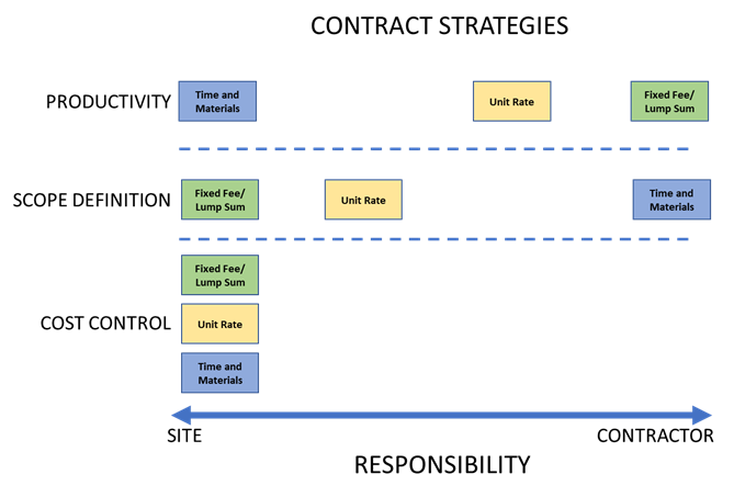 Why Doesn’t a Great Maintenance Process Equal Great Results (Part 2) - Becht 3