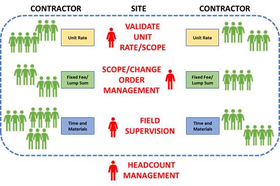Why Doesn’t a Great Maintenance Process Equal Great Results (Part 2) - Becht 4